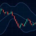 Bollinger Bands Explained for New Crypto Traders